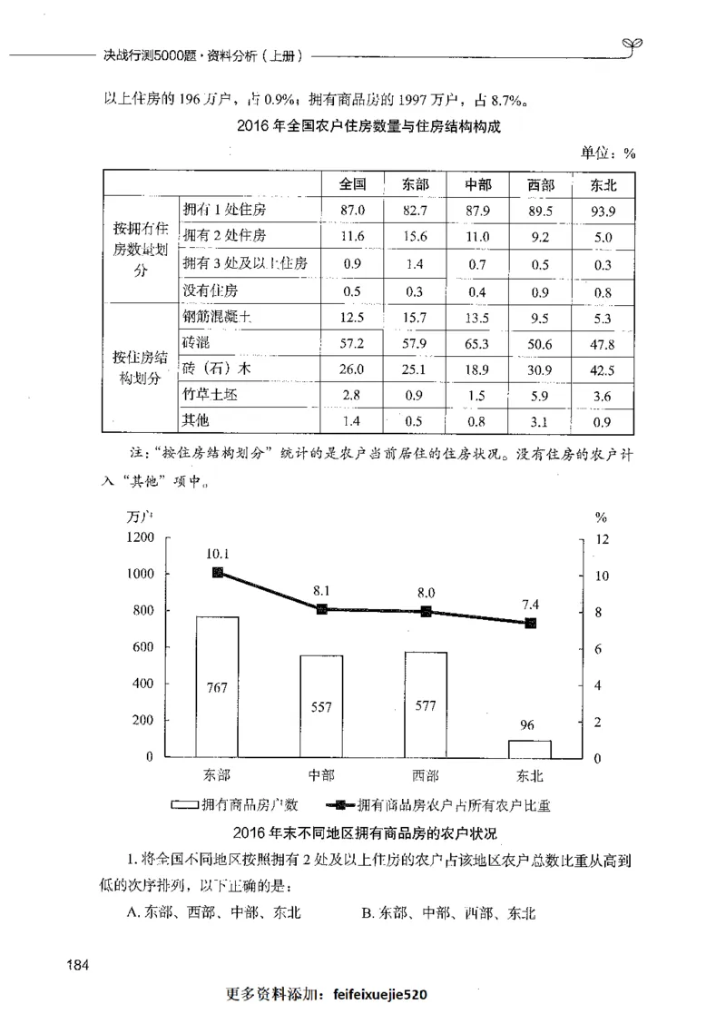 09资料分析（题本）_26吉林考备考资料包_11省考刷题包_04决战行测5000题_行测5000题2021年7月版次