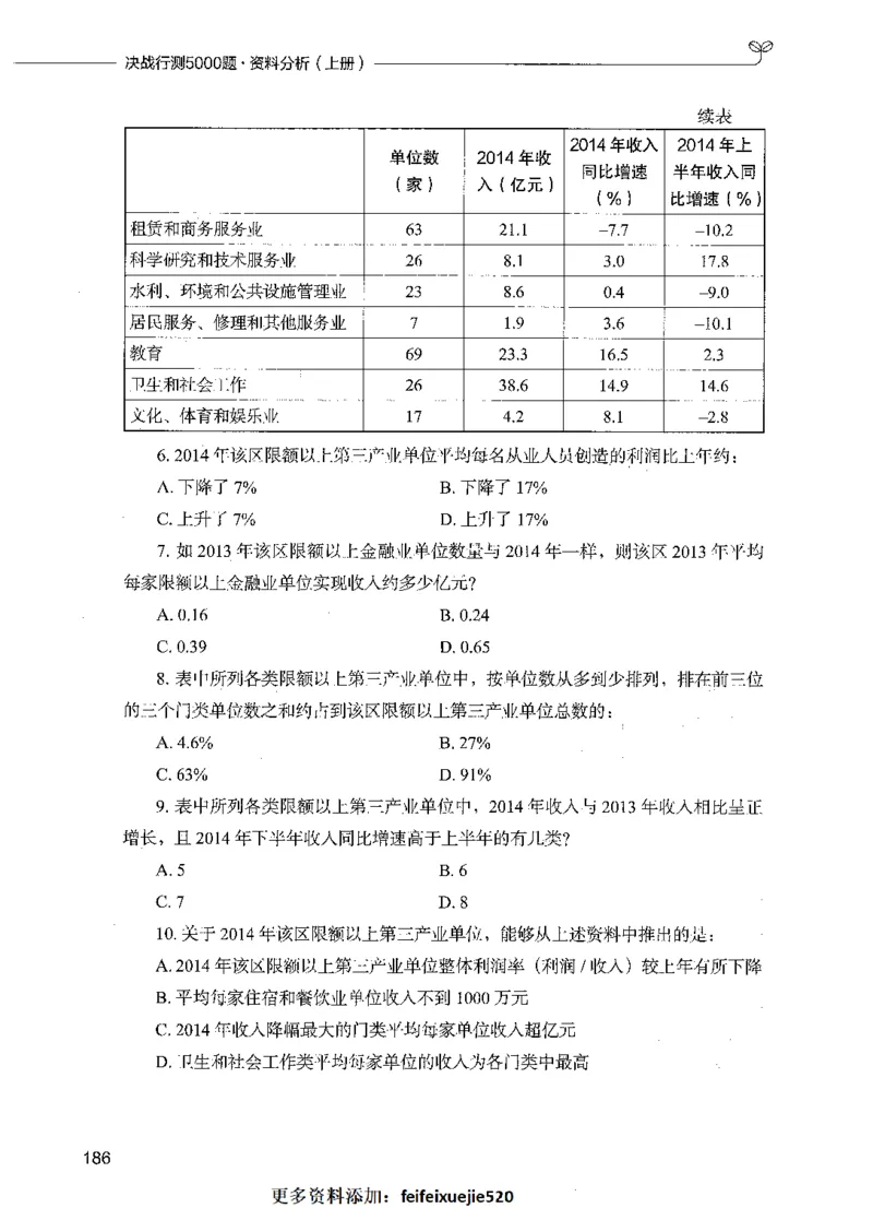 09资料分析（题本）_26吉林考备考资料包_11省考刷题包_04决战行测5000题_行测5000题2021年7月版次