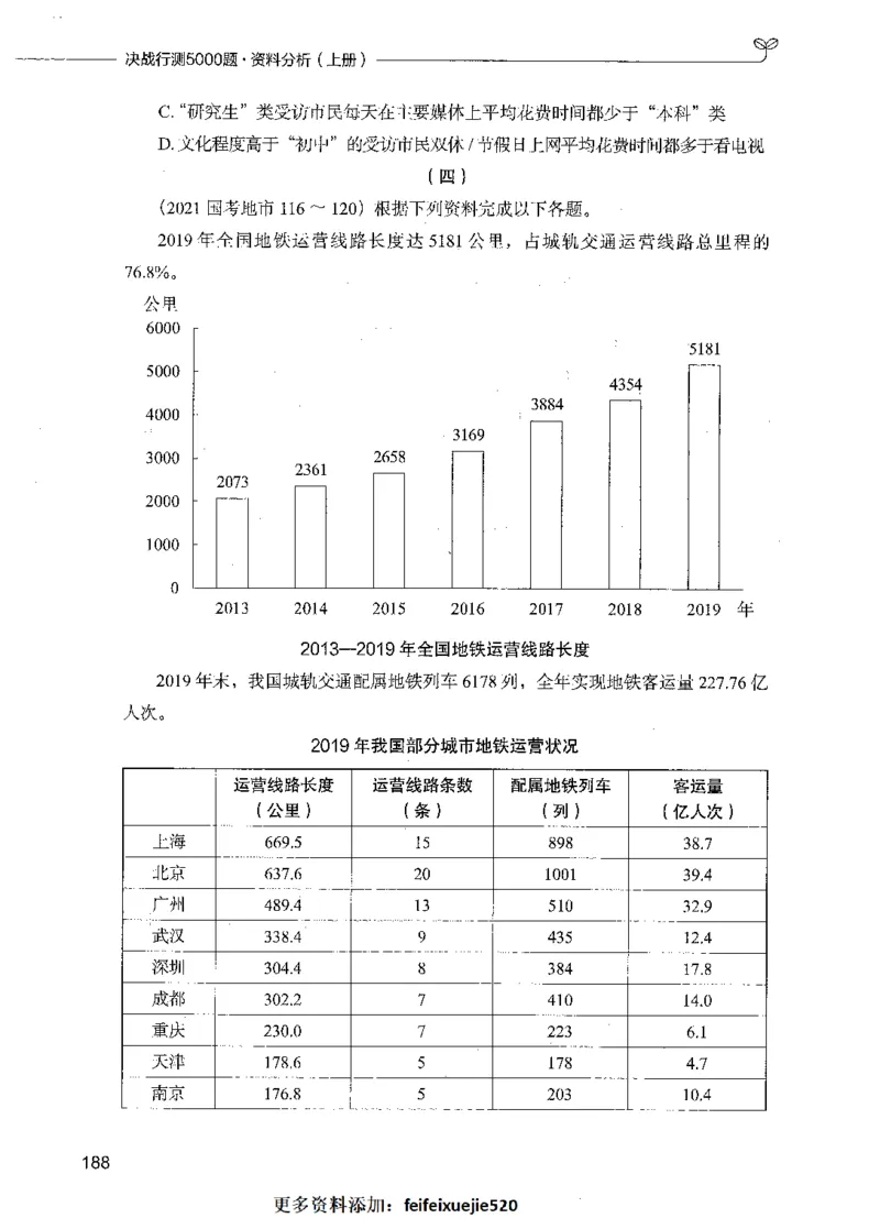09资料分析（题本）_26吉林考备考资料包_11省考刷题包_04决战行测5000题_行测5000题2021年7月版次