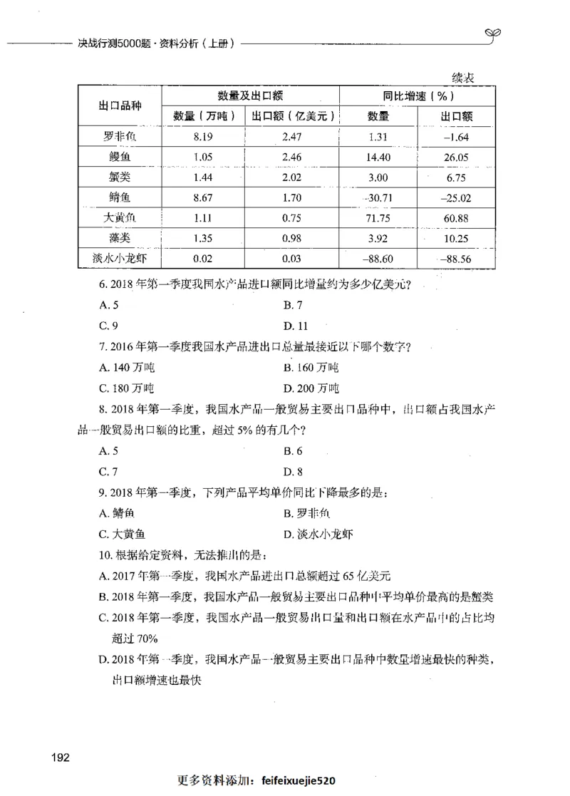 09资料分析（题本）_26吉林考备考资料包_11省考刷题包_04决战行测5000题_行测5000题2021年7月版次
