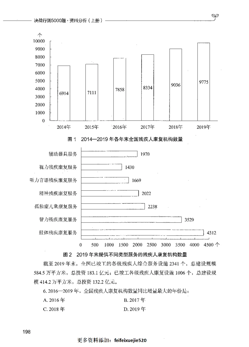 09资料分析（题本）_26吉林考备考资料包_11省考刷题包_04决战行测5000题_行测5000题2021年7月版次