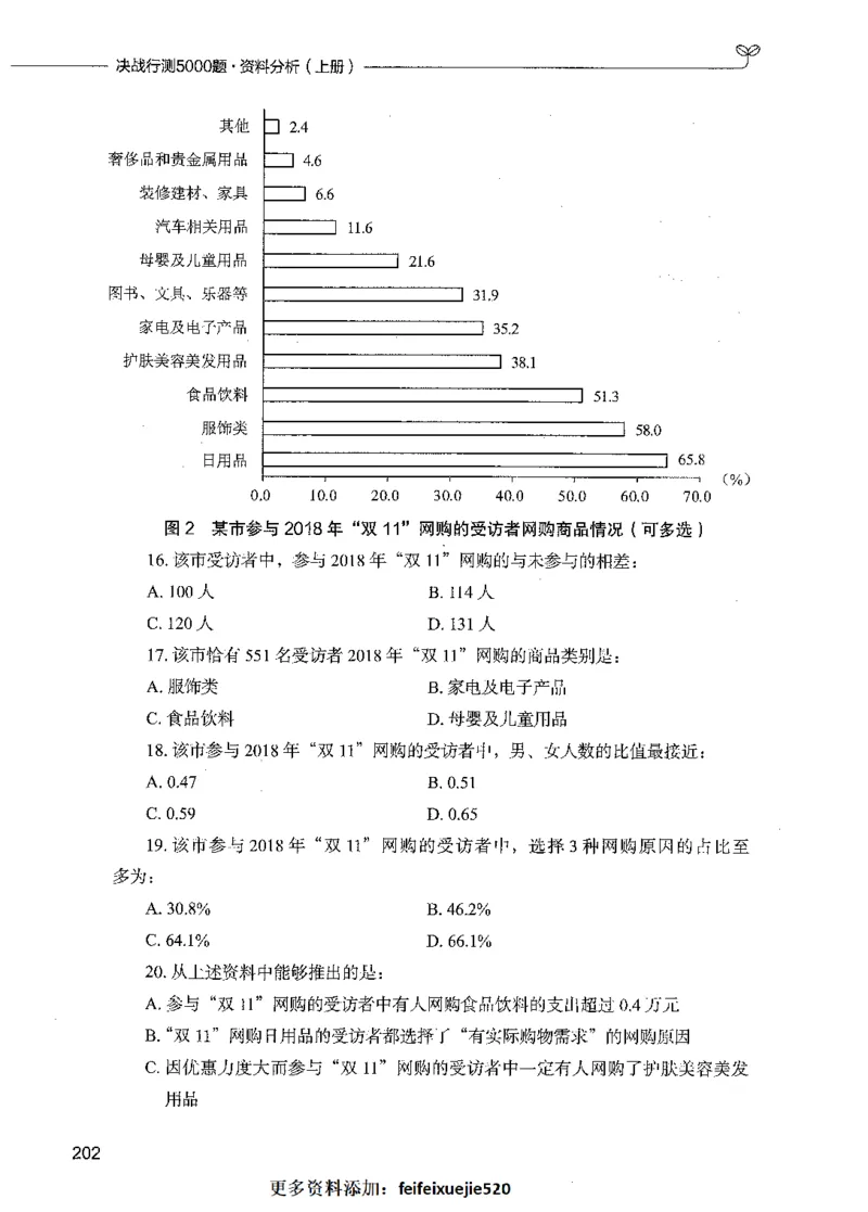 09资料分析（题本）_26吉林考备考资料包_11省考刷题包_04决战行测5000题_行测5000题2021年7月版次
