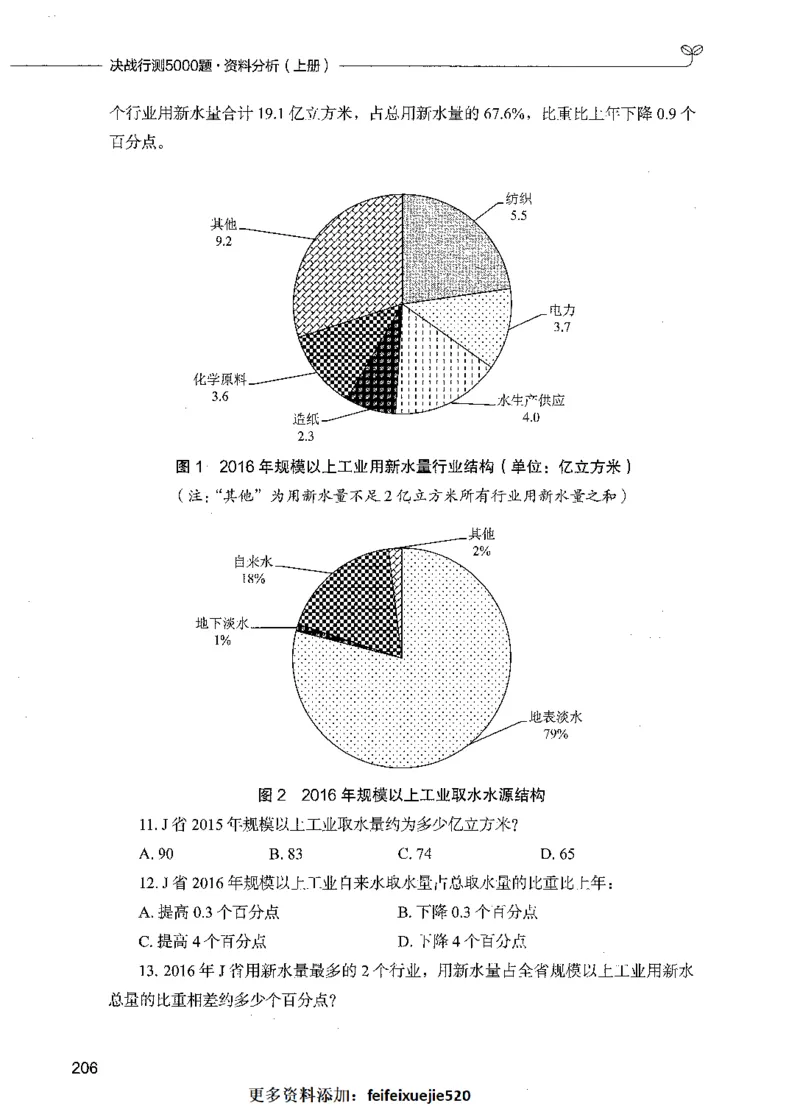 09资料分析（题本）_26吉林考备考资料包_11省考刷题包_04决战行测5000题_行测5000题2021年7月版次
