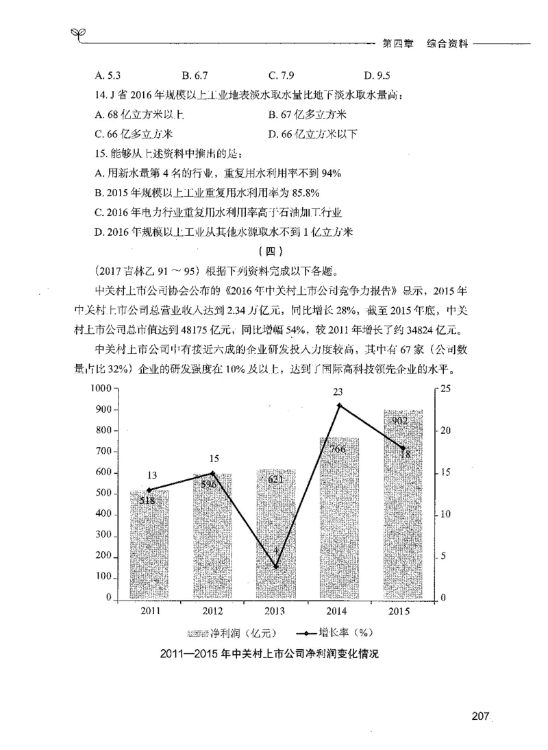 09资料分析（题本）_26吉林考备考资料包_11省考刷题包_04决战行测5000题_行测5000题2021年7月版次