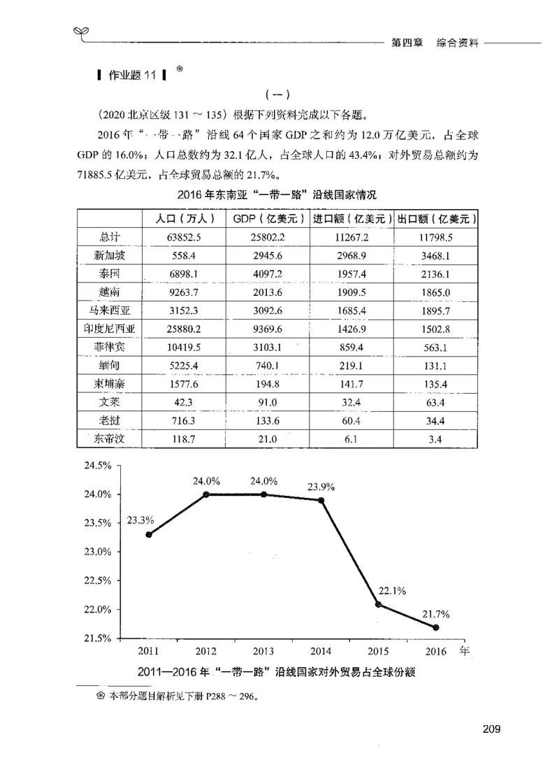 09资料分析（题本）_26吉林考备考资料包_11省考刷题包_04决战行测5000题_行测5000题2021年7月版次