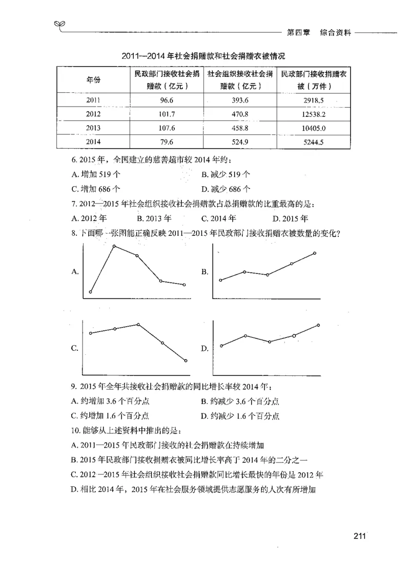 09资料分析（题本）_26吉林考备考资料包_11省考刷题包_04决战行测5000题_行测5000题2021年7月版次