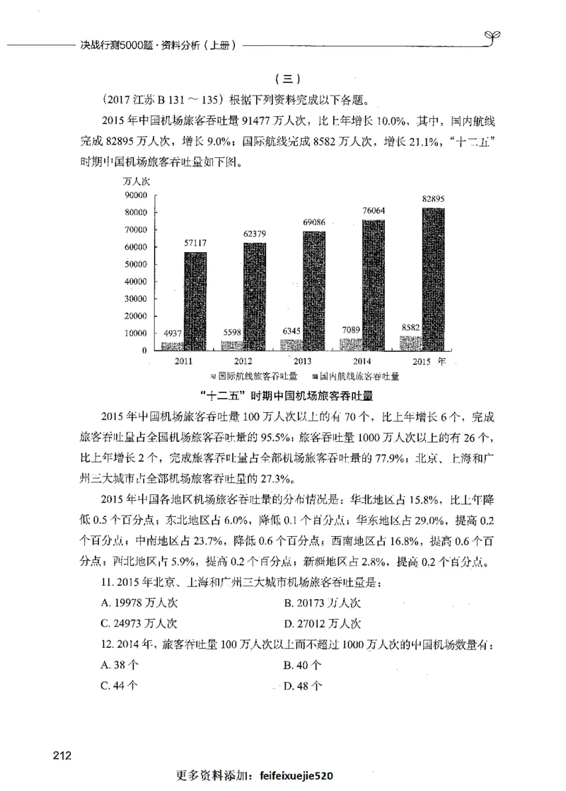 09资料分析（题本）_26吉林考备考资料包_11省考刷题包_04决战行测5000题_行测5000题2021年7月版次