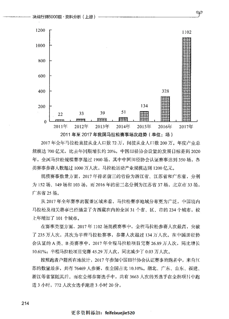 09资料分析（题本）_26吉林考备考资料包_11省考刷题包_04决战行测5000题_行测5000题2021年7月版次