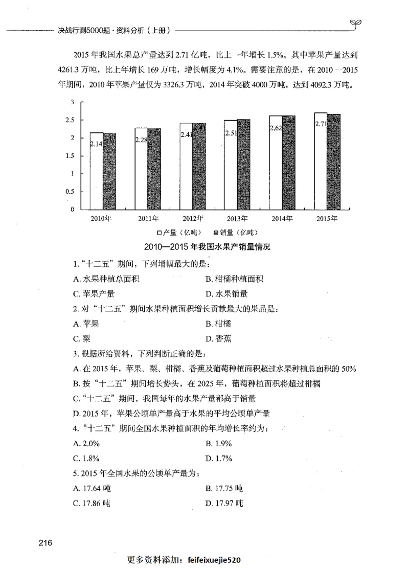 09资料分析（题本）_26吉林考备考资料包_11省考刷题包_04决战行测5000题_行测5000题2021年7月版次