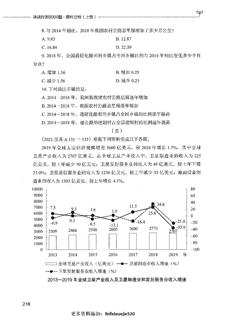 09资料分析（题本）_26吉林考备考资料包_11省考刷题包_04决战行测5000题_行测5000题2021年7月版次