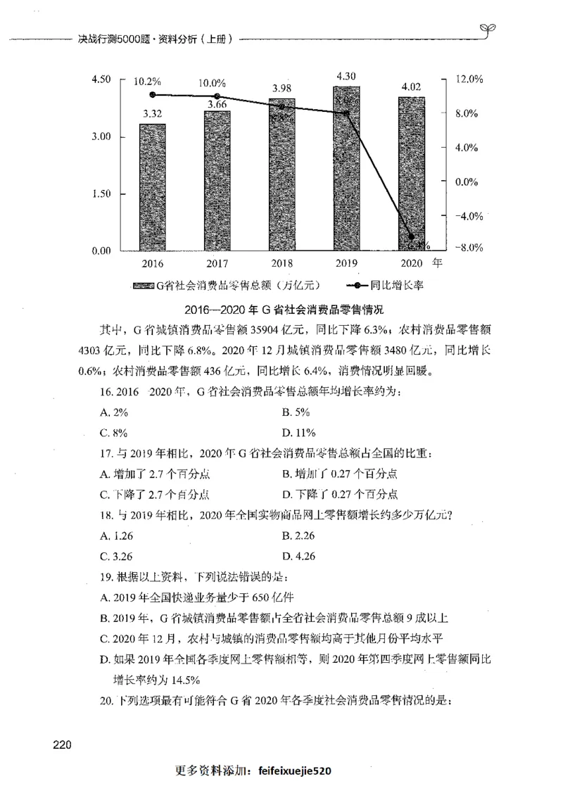 09资料分析（题本）_26吉林考备考资料包_11省考刷题包_04决战行测5000题_行测5000题2021年7月版次