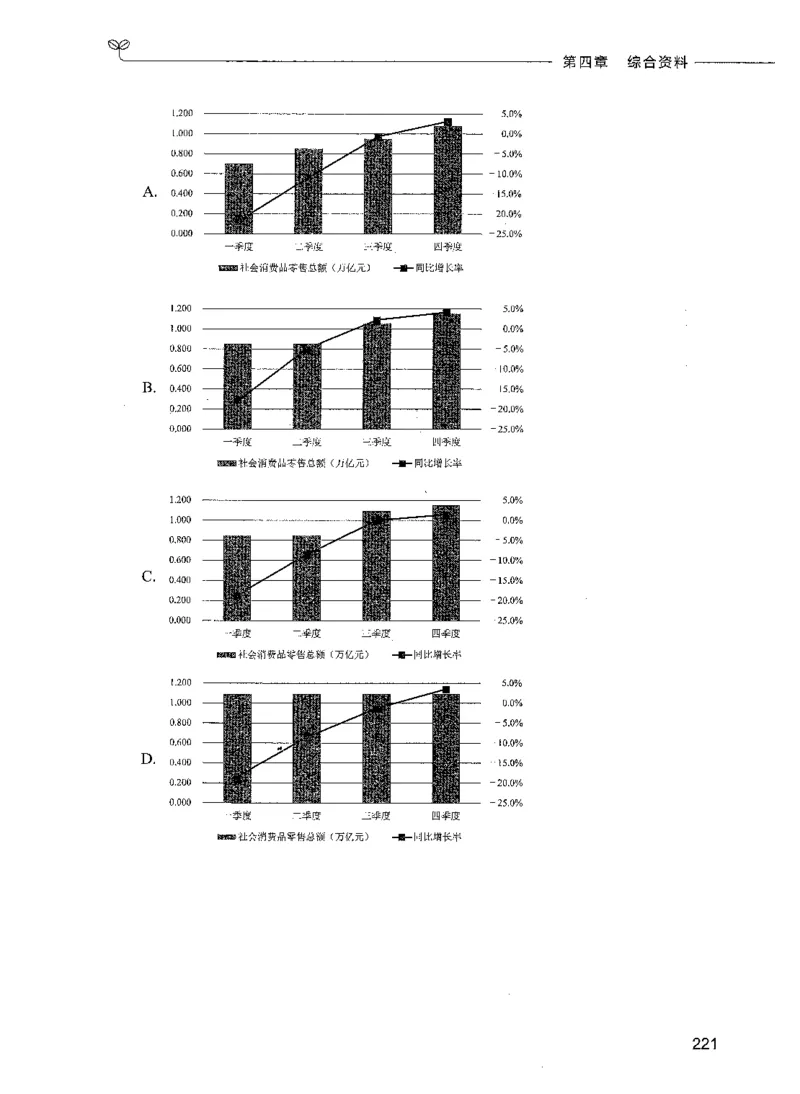 09资料分析（题本）_26吉林考备考资料包_11省考刷题包_04决战行测5000题_行测5000题2021年7月版次