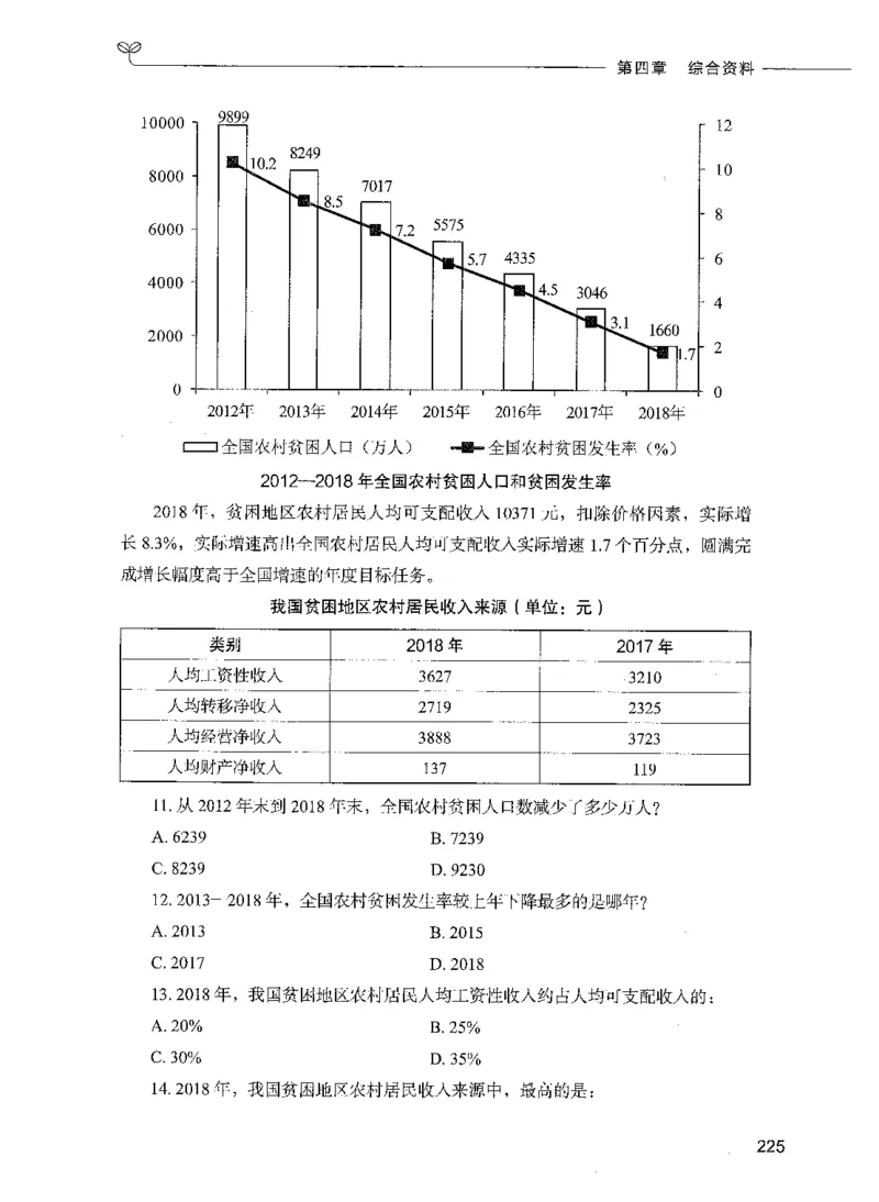 09资料分析（题本）_26吉林考备考资料包_11省考刷题包_04决战行测5000题_行测5000题2021年7月版次