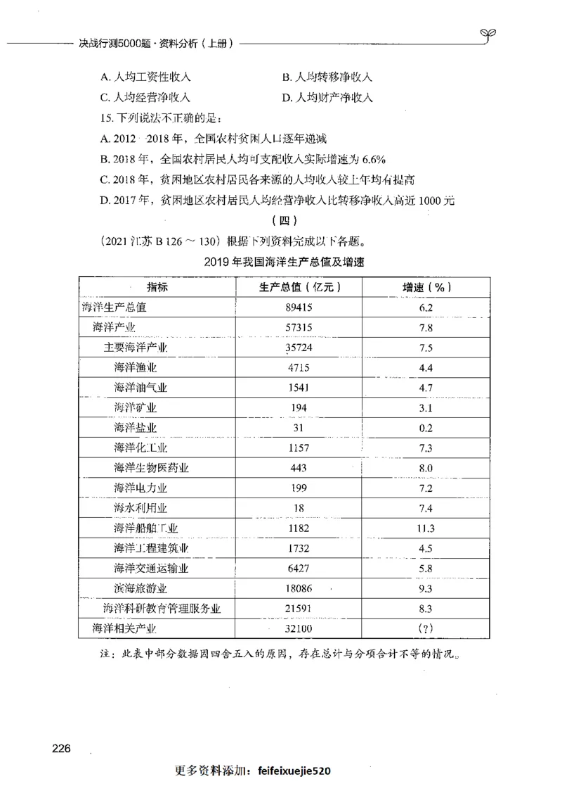 09资料分析（题本）_26吉林考备考资料包_11省考刷题包_04决战行测5000题_行测5000题2021年7月版次