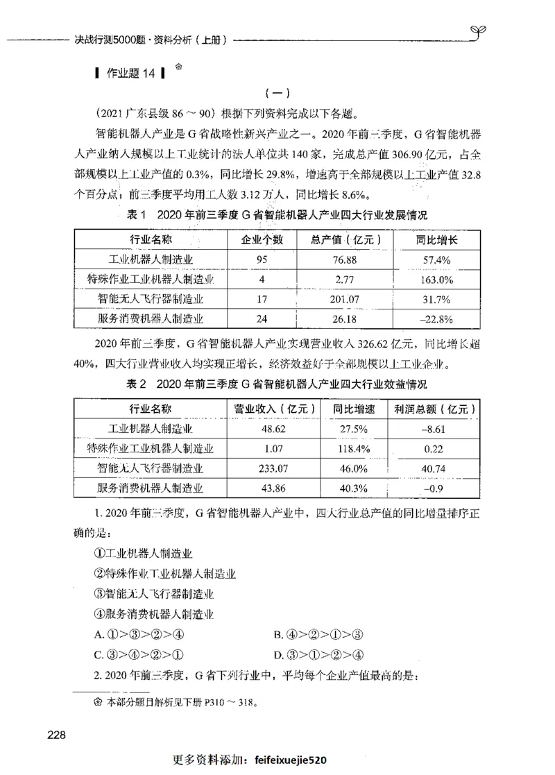 09资料分析（题本）_26吉林考备考资料包_11省考刷题包_04决战行测5000题_行测5000题2021年7月版次
