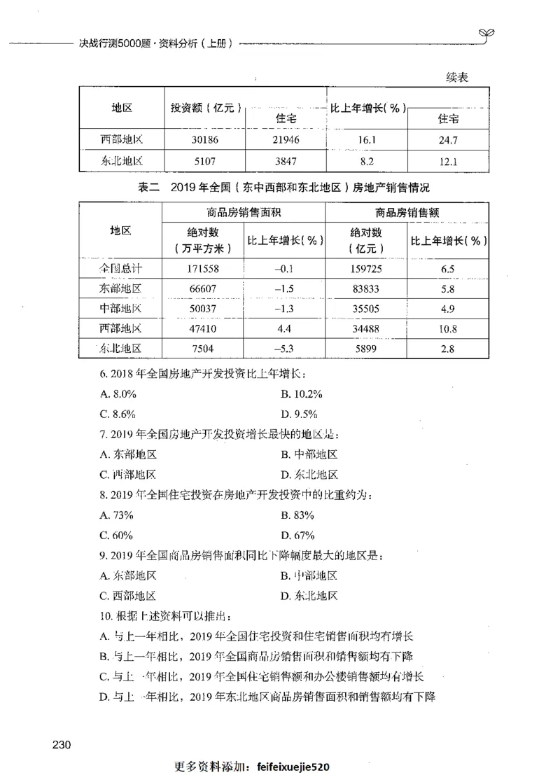 09资料分析（题本）_26吉林考备考资料包_11省考刷题包_04决战行测5000题_行测5000题2021年7月版次