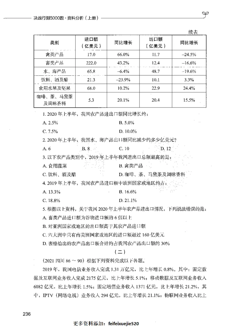 09资料分析（题本）_26吉林考备考资料包_11省考刷题包_04决战行测5000题_行测5000题2021年7月版次