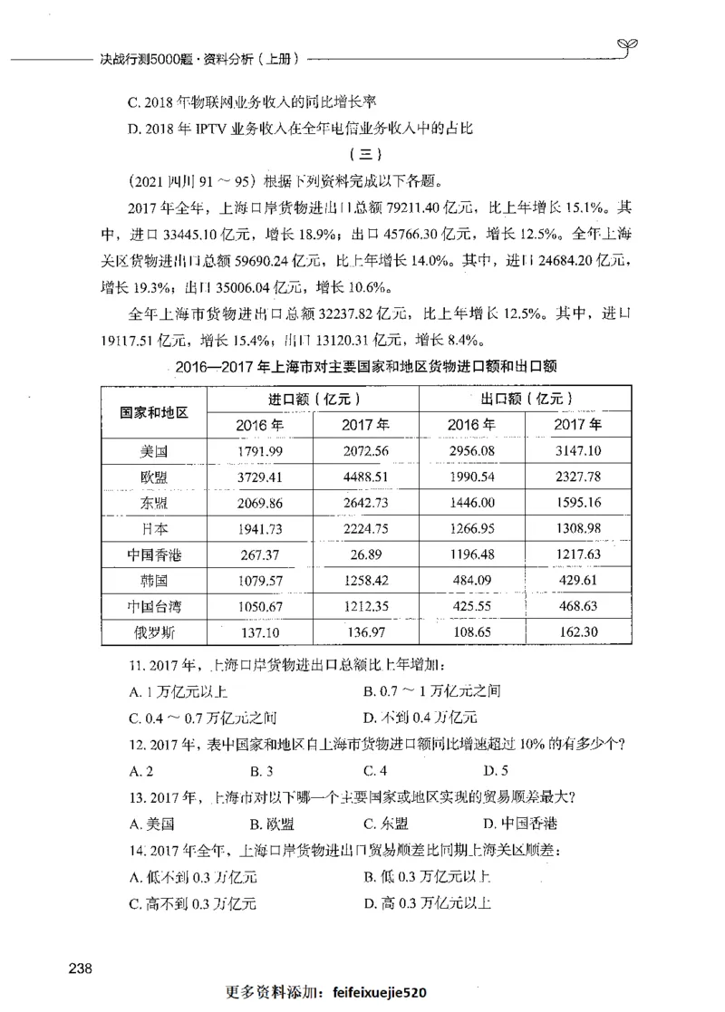 09资料分析（题本）_26吉林考备考资料包_11省考刷题包_04决战行测5000题_行测5000题2021年7月版次