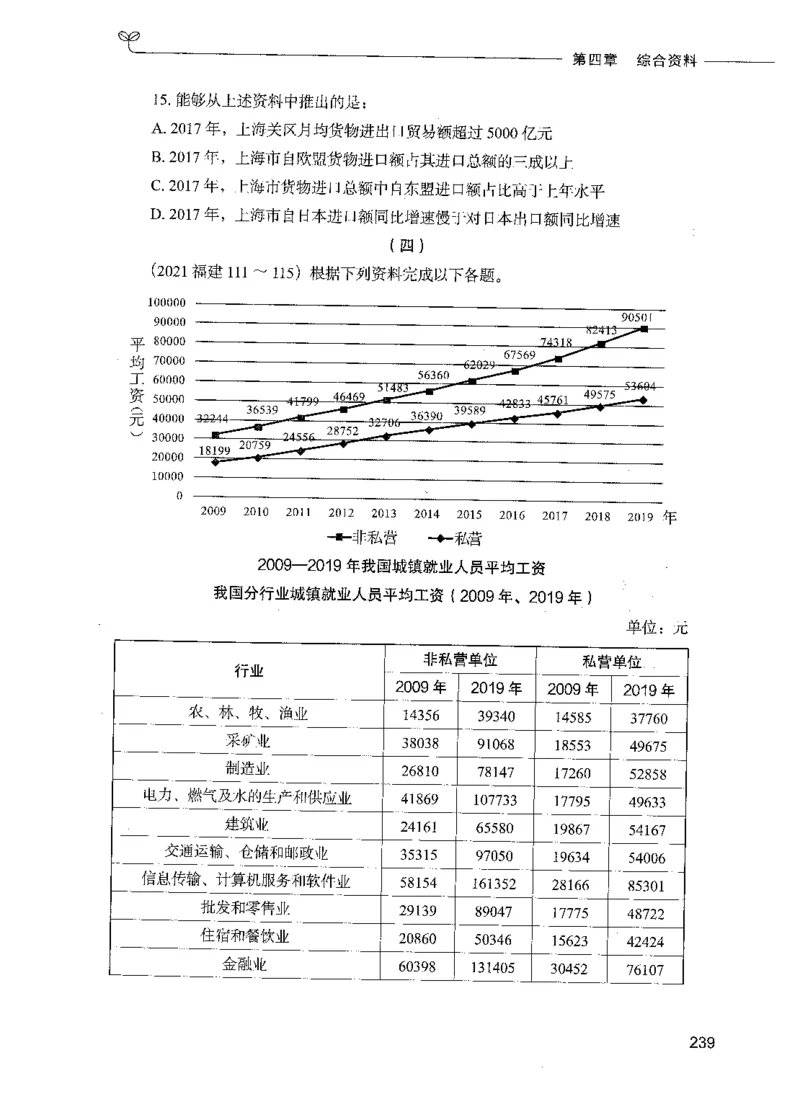 09资料分析（题本）_26吉林考备考资料包_11省考刷题包_04决战行测5000题_行测5000题2021年7月版次
