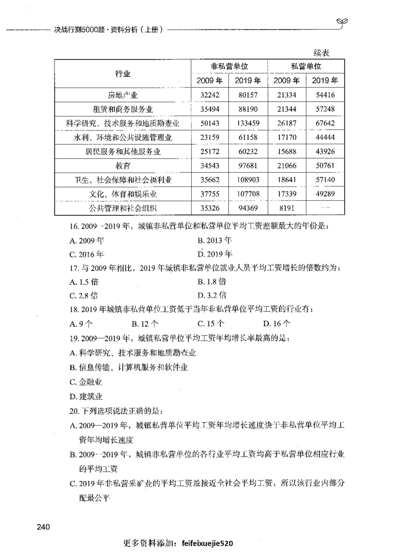 09资料分析（题本）_26吉林考备考资料包_11省考刷题包_04决战行测5000题_行测5000题2021年7月版次