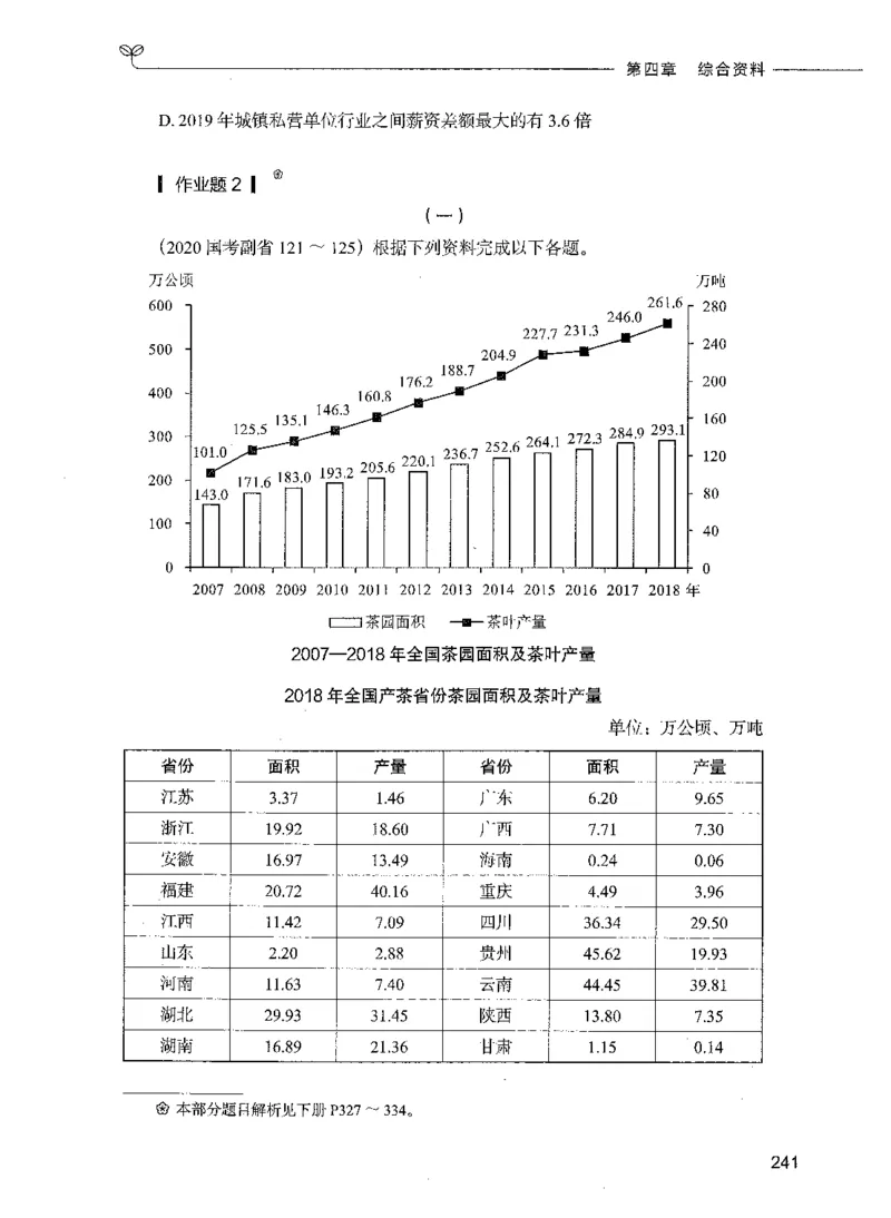 09资料分析（题本）_26吉林考备考资料包_11省考刷题包_04决战行测5000题_行测5000题2021年7月版次