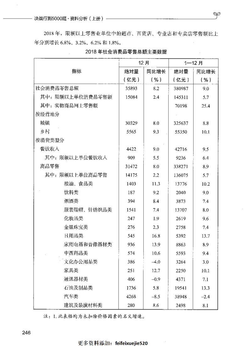 09资料分析（题本）_26吉林考备考资料包_11省考刷题包_04决战行测5000题_行测5000题2021年7月版次