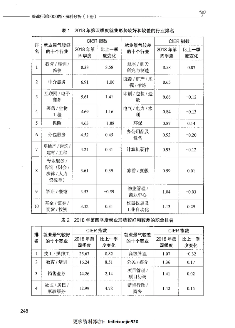 09资料分析（题本）_26吉林考备考资料包_11省考刷题包_04决战行测5000题_行测5000题2021年7月版次