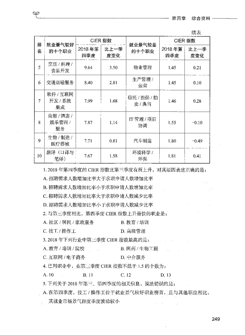 09资料分析（题本）_26吉林考备考资料包_11省考刷题包_04决战行测5000题_行测5000题2021年7月版次