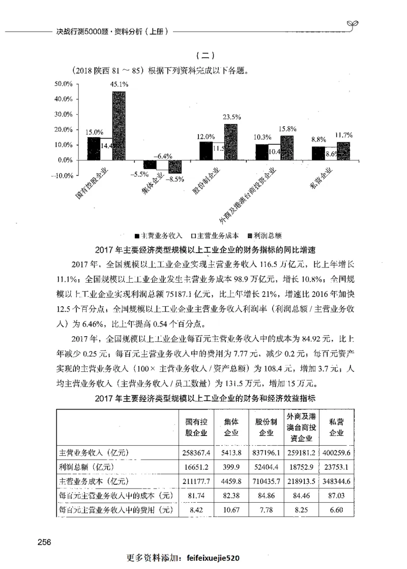 09资料分析（题本）_26吉林考备考资料包_11省考刷题包_04决战行测5000题_行测5000题2021年7月版次