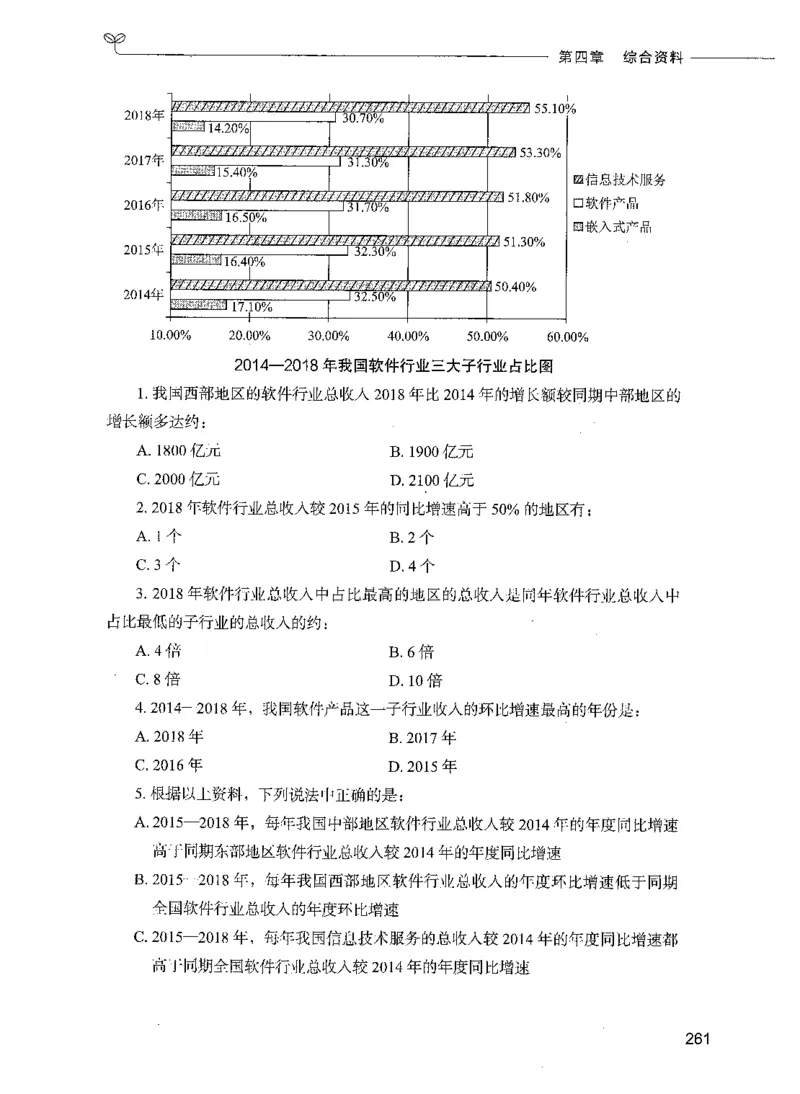 09资料分析（题本）_26吉林考备考资料包_11省考刷题包_04决战行测5000题_行测5000题2021年7月版次
