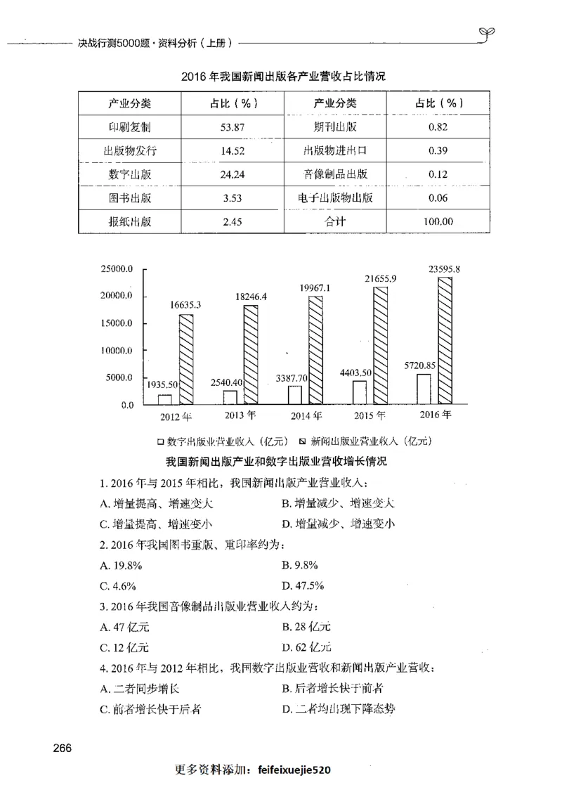 09资料分析（题本）_26吉林考备考资料包_11省考刷题包_04决战行测5000题_行测5000题2021年7月版次
