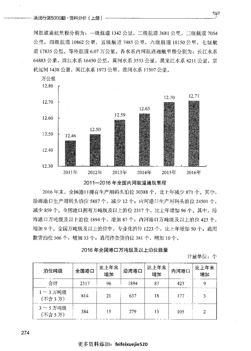 09资料分析（题本）_26吉林考备考资料包_11省考刷题包_04决战行测5000题_行测5000题2021年7月版次