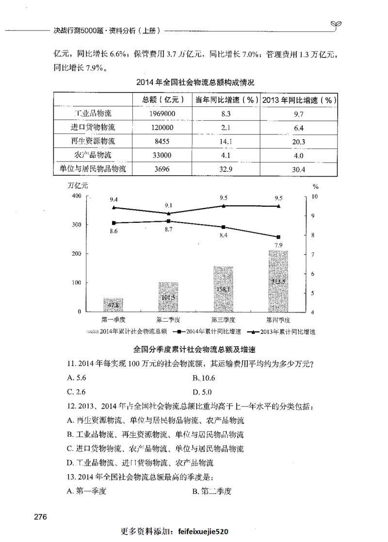09资料分析（题本）_26吉林考备考资料包_11省考刷题包_04决战行测5000题_行测5000题2021年7月版次