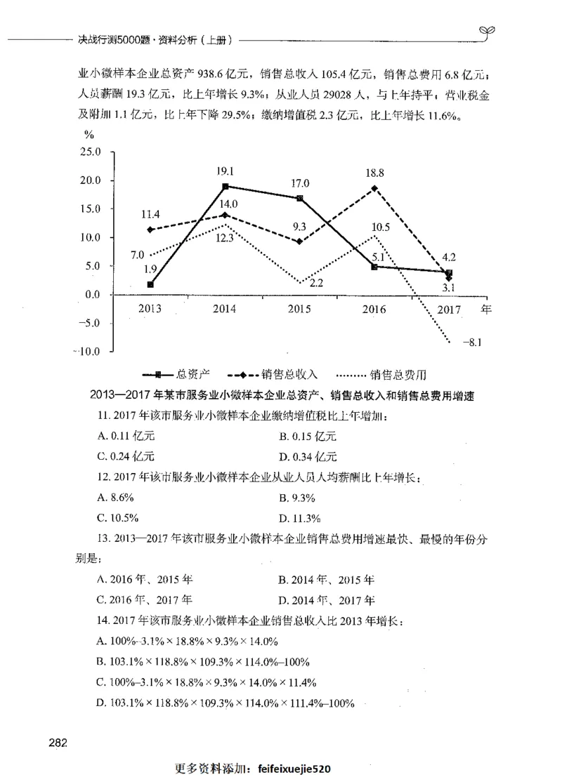 09资料分析（题本）_26吉林考备考资料包_11省考刷题包_04决战行测5000题_行测5000题2021年7月版次