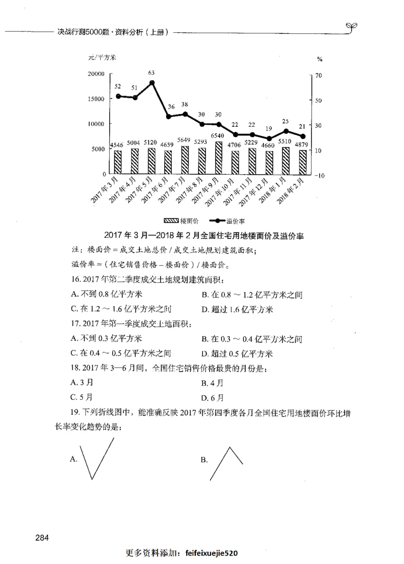 09资料分析（题本）_26吉林考备考资料包_11省考刷题包_04决战行测5000题_行测5000题2021年7月版次