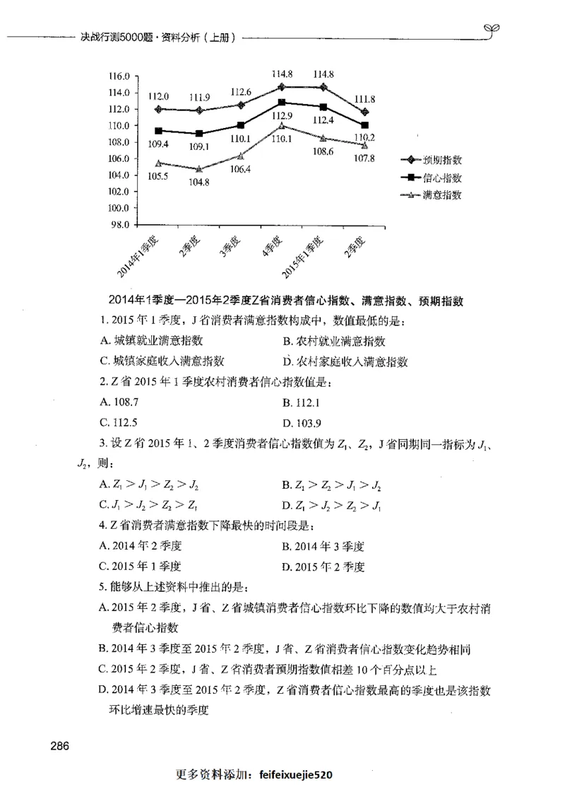 09资料分析（题本）_26吉林考备考资料包_11省考刷题包_04决战行测5000题_行测5000题2021年7月版次
