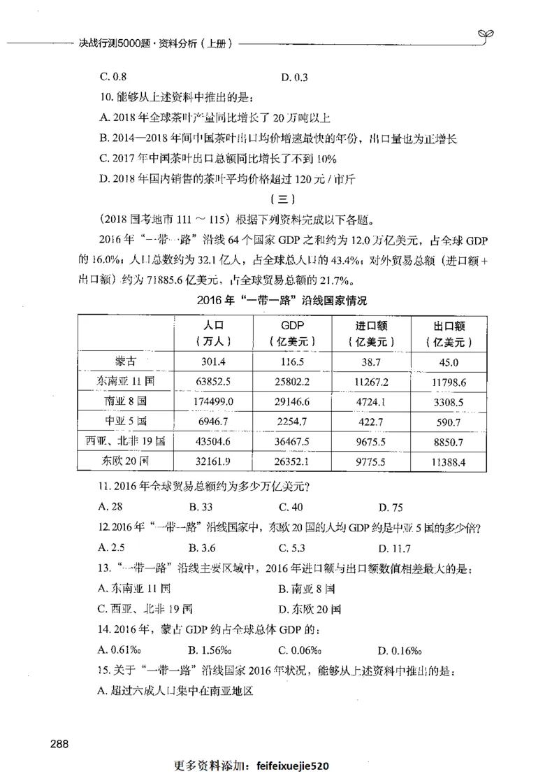 09资料分析（题本）_26吉林考备考资料包_11省考刷题包_04决战行测5000题_行测5000题2021年7月版次