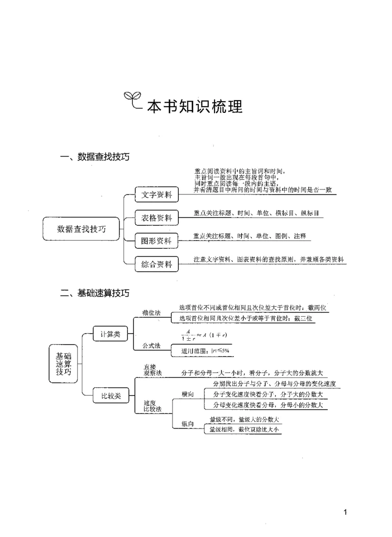 09资料分析（题本）_26吉林考备考资料包_11省考刷题包_04决战行测5000题_行测5000题2021年7月版次