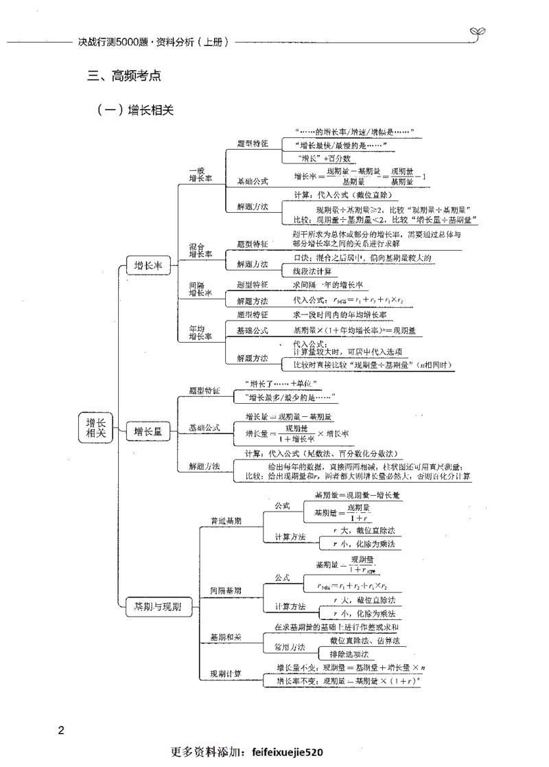 09资料分析（题本）_26吉林考备考资料包_11省考刷题包_04决战行测5000题_行测5000题2021年7月版次