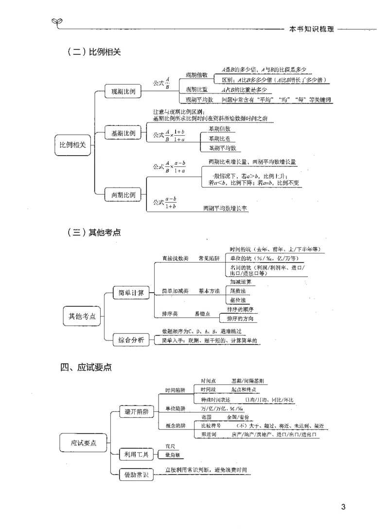 09资料分析（题本）_26吉林考备考资料包_11省考刷题包_04决战行测5000题_行测5000题2021年7月版次