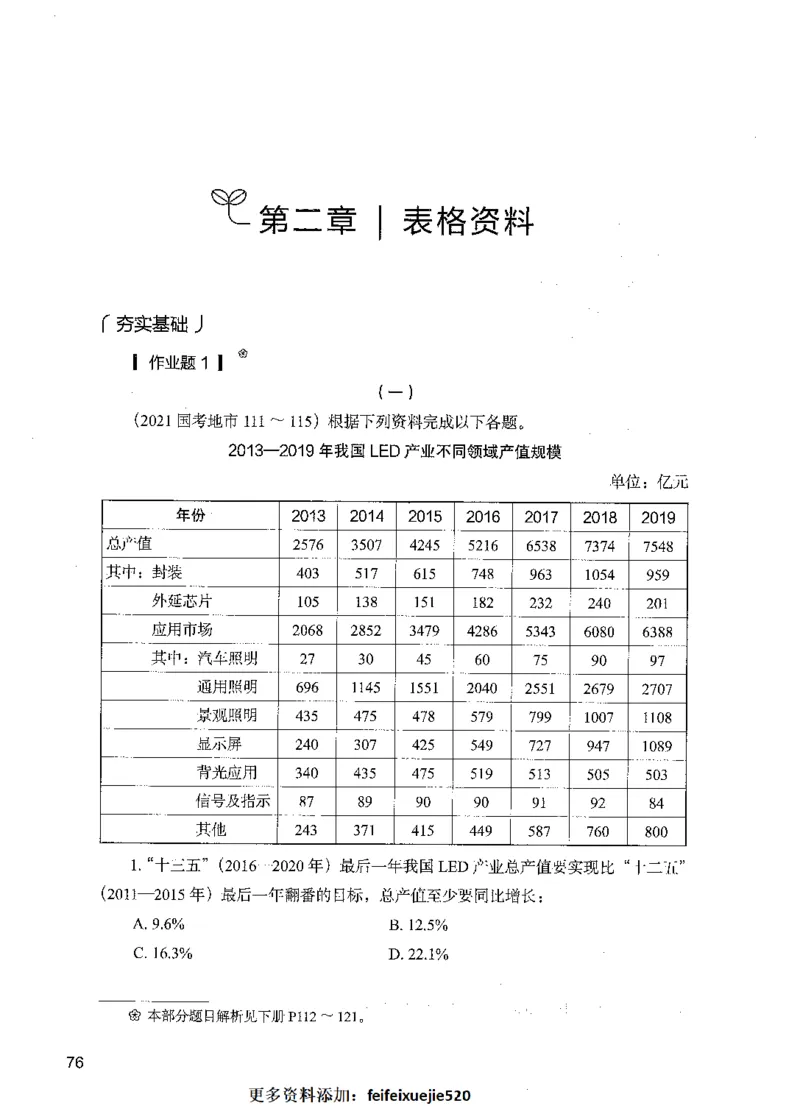 09资料分析（题本）_26吉林考备考资料包_11省考刷题包_04决战行测5000题_行测5000题2021年7月版次