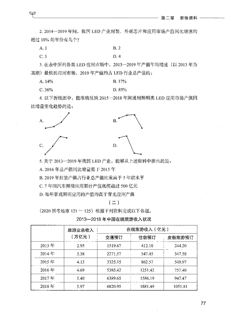 09资料分析（题本）_26吉林考备考资料包_11省考刷题包_04决战行测5000题_行测5000题2021年7月版次