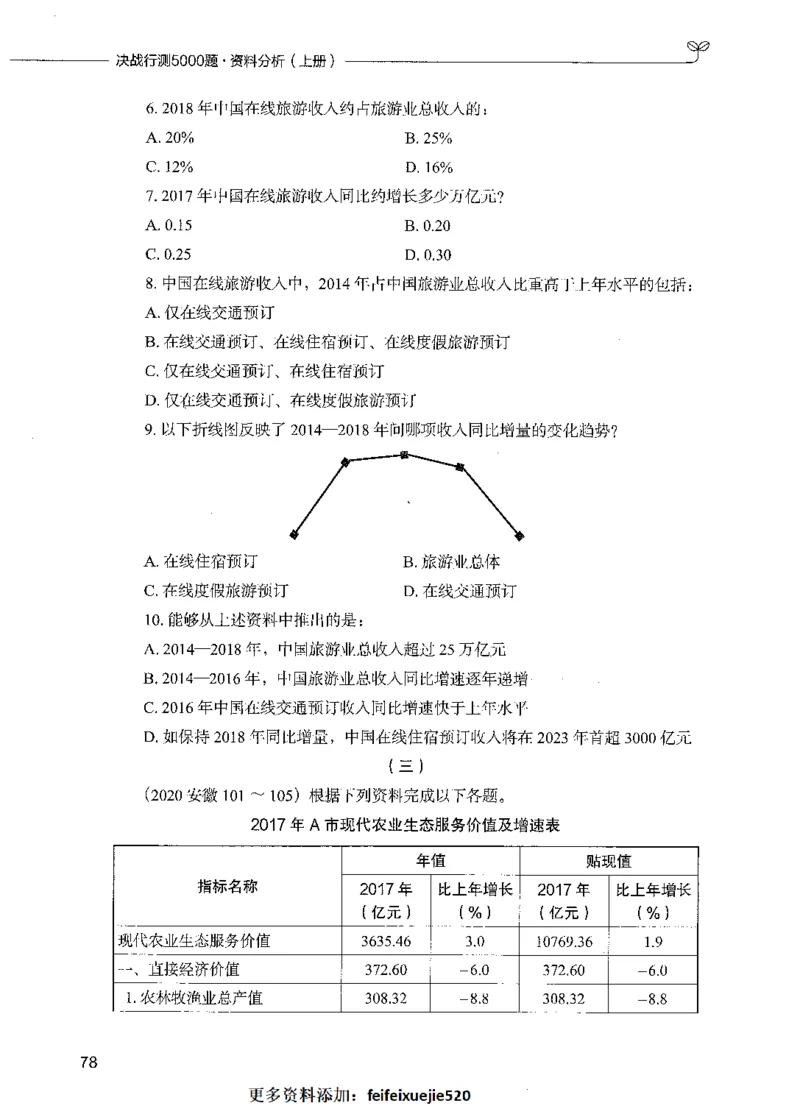 09资料分析（题本）_26吉林考备考资料包_11省考刷题包_04决战行测5000题_行测5000题2021年7月版次