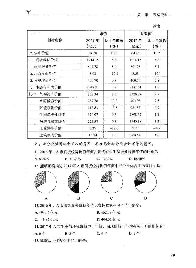 09资料分析（题本）_26吉林考备考资料包_11省考刷题包_04决战行测5000题_行测5000题2021年7月版次