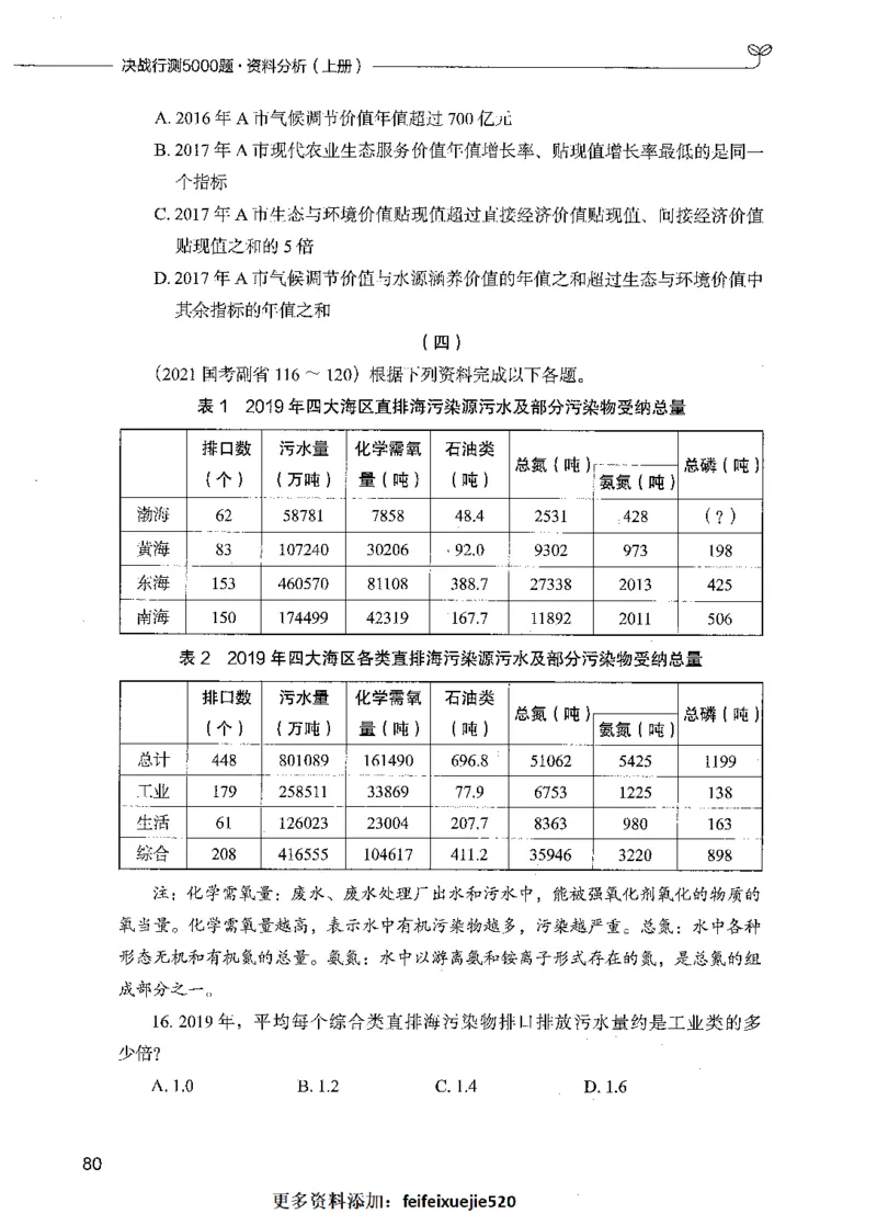 09资料分析（题本）_26吉林考备考资料包_11省考刷题包_04决战行测5000题_行测5000题2021年7月版次
