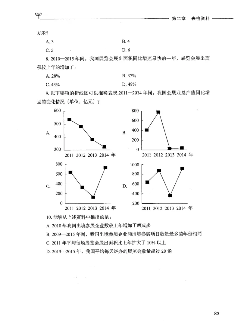 09资料分析（题本）_26吉林考备考资料包_11省考刷题包_04决战行测5000题_行测5000题2021年7月版次