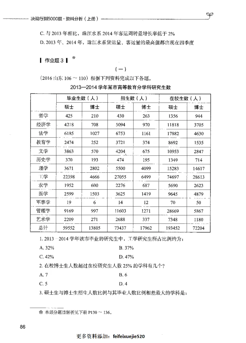 09资料分析（题本）_26吉林考备考资料包_11省考刷题包_04决战行测5000题_行测5000题2021年7月版次
