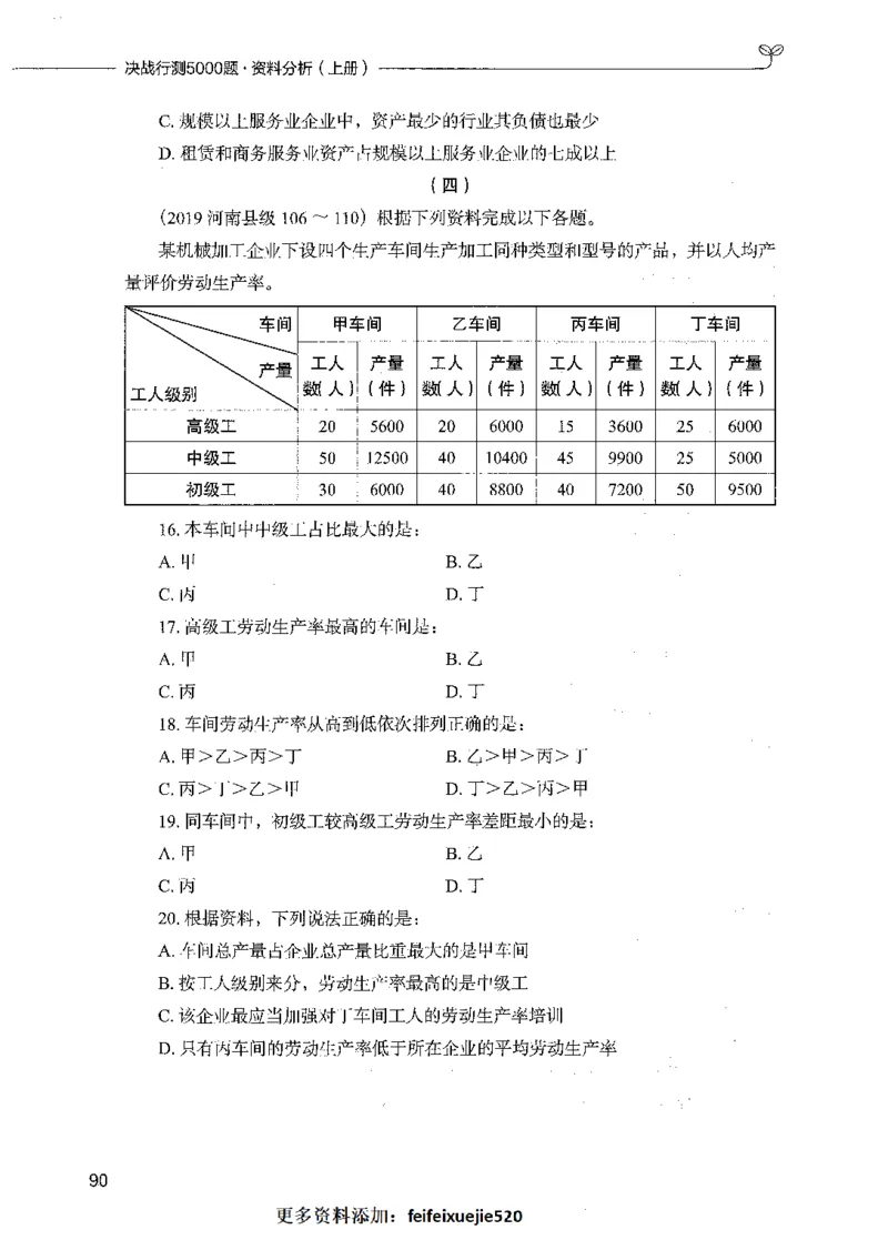09资料分析（题本）_26吉林考备考资料包_11省考刷题包_04决战行测5000题_行测5000题2021年7月版次