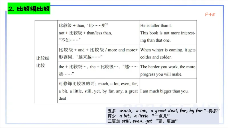 1.15晚-理论精讲-词法2-李婉君_4-教培资料-26年最新资料-同步更新_科一科二电子资料合集中小幼（笔记真题知识点汇总等）文件多，按需保存_各机构笔记合集（中小幼）推荐_讲义