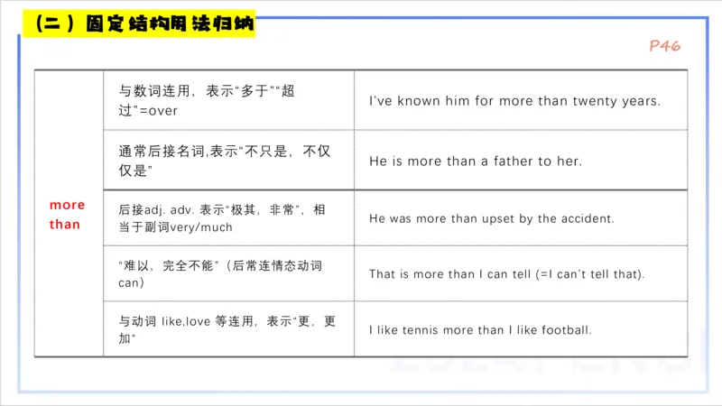 1.15晚-理论精讲-词法2-李婉君_4-教培资料-26年最新资料-同步更新_科一科二电子资料合集中小幼（笔记真题知识点汇总等）文件多，按需保存_各机构笔记合集（中小幼）推荐_讲义